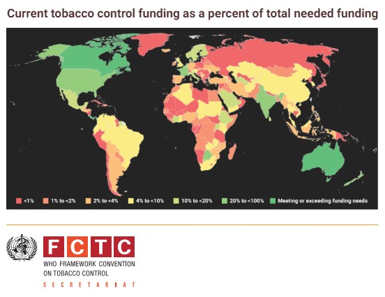 The Global Tobacco Control Funding Gap