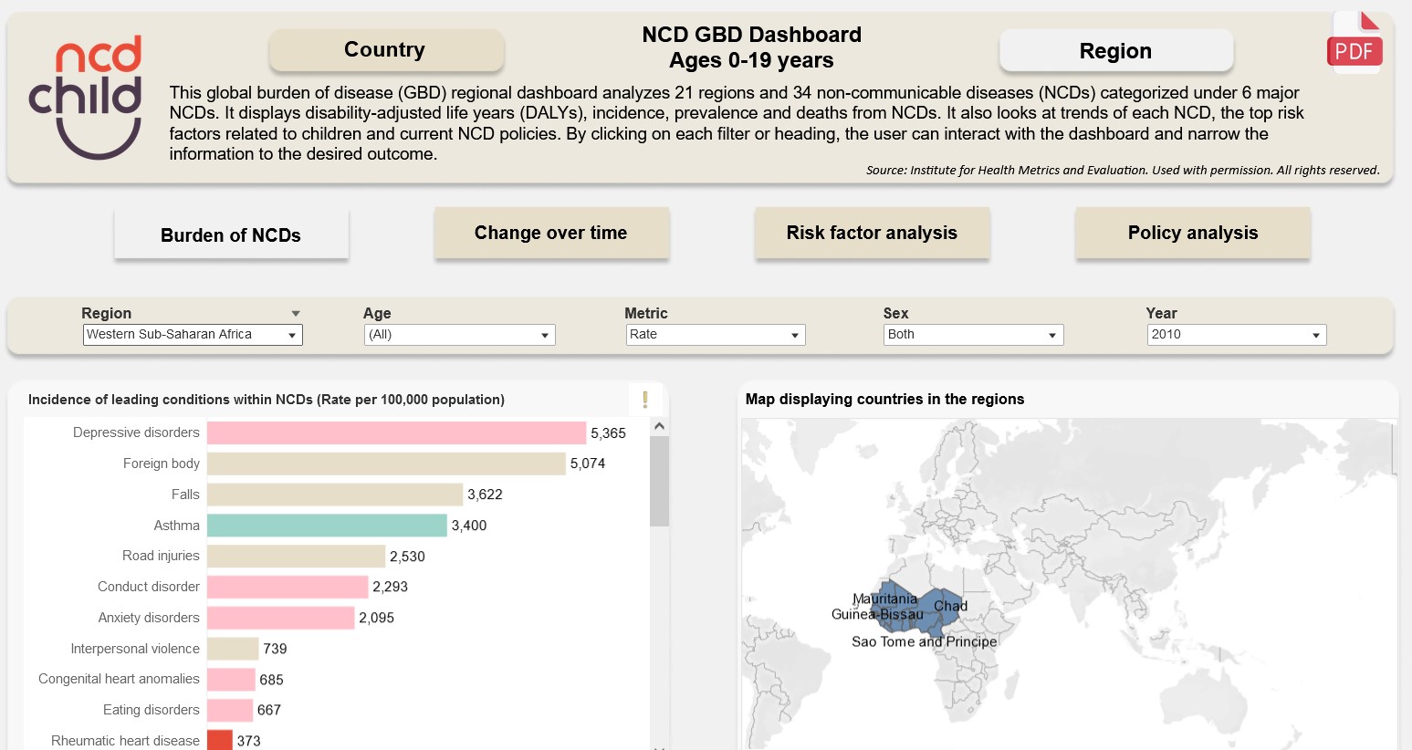 NCD Global Burden of Disease Dashboard