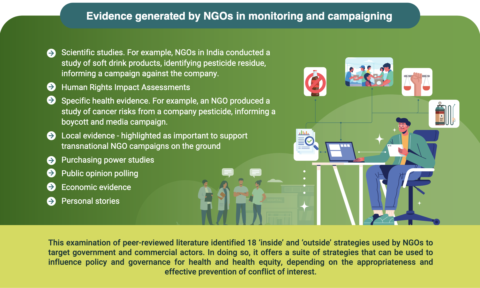 A framework of NGO inside and outside strategies in the commercial determinants of health