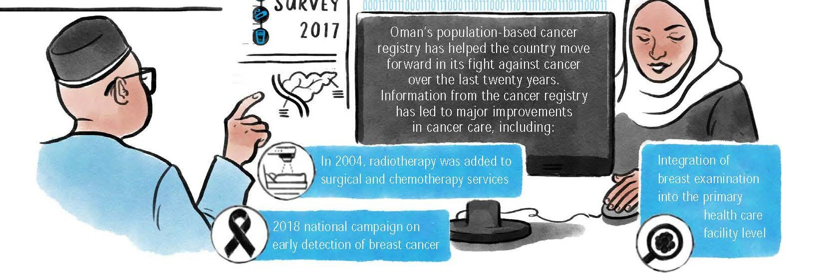 Reorienting healthcare services for people living with NCDs in Oman: Lessons from the COVID-19 pandemic