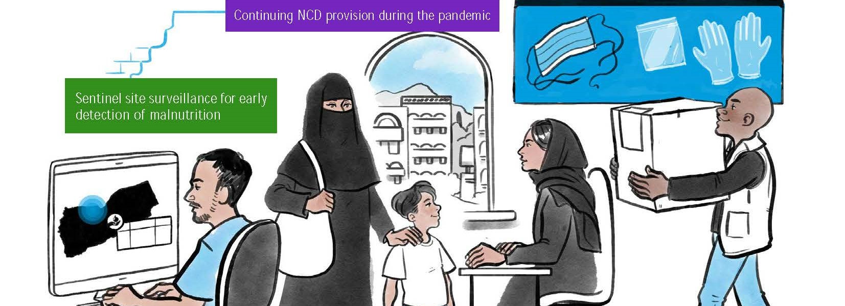 Ensuring continuity of care for patients with NCDs in Yemen: Lessons from the COVID-19 pandemic